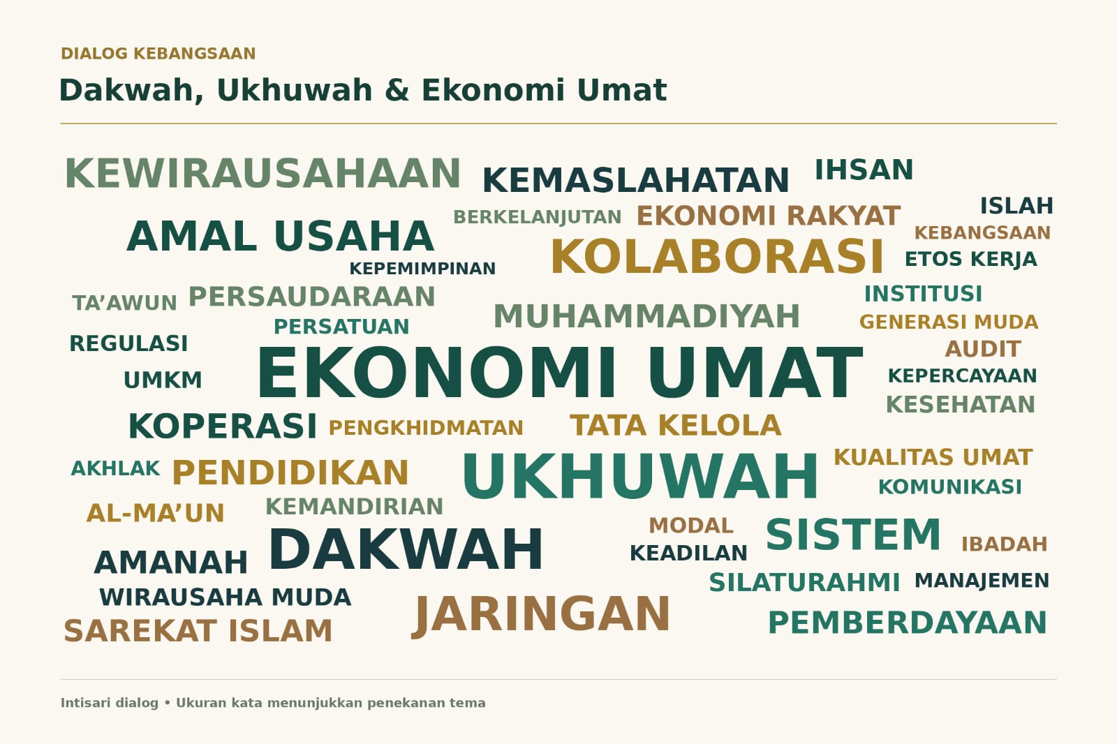 Dari Vitalitas Menuju Transformasi